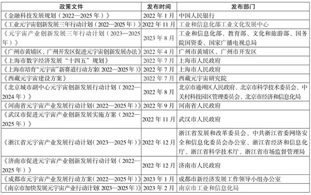 表 2　我国元宇宙相关产业政策概览.jpg