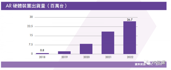 《台湾XR产业白皮书》：台湾XR公司营收平均增长率达26.5%